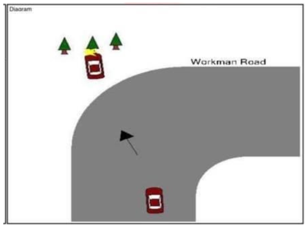 DIAGRAM OF CRASH SITE FROM POLICE REPORT - CORNER OF WORKMAN AND WORKMAN RD